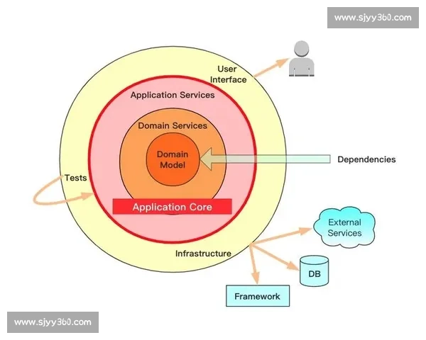 AI虚拟对手系统，重新定义“对手”的概念，你的技术还能跟上吗