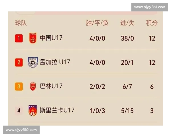 亚洲杯射手榜：青春风暴来袭，新一代射手闪耀！