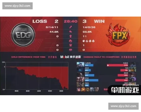 英雄联盟季后赛波兰战队强势出击，能否问鼎桂冠